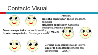 Contacto Visual
Derecha espectador: Busca imágenes,
recuerda
Izquierda espectador: Construye
imágenes, imagina o miente
ARRIBA
EN MEDIO
Derecha espectador: recuerda sonidos
Izquierda espectador: Construye sonidos
Derecha espectador: dialogo interno
Izquierda espectador: conecta con
sentimientos ABAJO
 