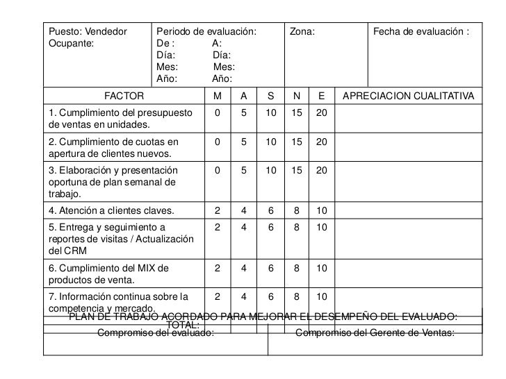 Ventas rentables con evaluacion desempeño
