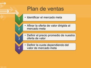 Plan de ventas

 