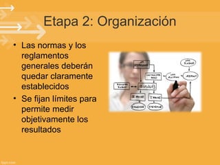 Etapa 2: Organización
• Las normas y los
reglamentos
generales deberán
quedar claramente
establecidos
• Se fijan límites para
permite medir
objetivamente los
resultados

 