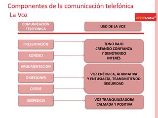 Venta Telefónica.pptx