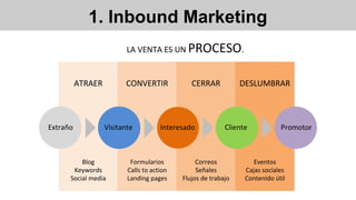 1. Inbound Marketing
LA VENTA ES UN PROCESO.
ATRAER CONVERTIR CERRAR DESLUMBRAR
Blog
Keywords
Social media
Formularios
Calls to action
Landing pages
Correos
Señales
Flujos de trabajo
Eventos
Cajas sociales
Contenido útil
Extraño Visitante Interesado Cliente Promotor
 