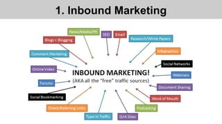 1. Inbound Marketing
 