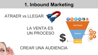 1. Inbound Marketing
ATRAER vs LLEGAR
CREAR UNA AUDIENCIA
LA VENTA ES
UN PROCESO
 