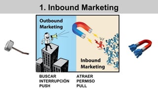 1. Inbound Marketing
BUSCAR
INTERRUPCIÓN
PUSH
ATRAER
PERMISO
PULL
 