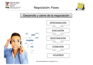 ACUERDO
APROXIMACIÓN
DISCUSIÓN
DESCONEXIÓN
CONEXIÓN
Desarrollo y cierre de la negociación
Negociación: Fases
http://venderdesdeelcorazon.blogspot.com.es
 