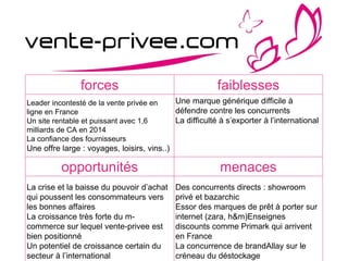 forces faiblesses
Leader incontesté de la vente privée en
ligne en France
Un site rentable et puissant avec 1,6
milliards de CA en 2014
La confiance des fournisseurs
Une offre large : voyages, loisirs, vins..)
Une marque générique difficile à
défendre contre les concurrents
La difficulté à s’exporter à l’international
opportunités menaces
La crise et la baisse du pouvoir d’achat
qui poussent les consommateurs vers
les bonnes affaires
La croissance très forte du m-
commerce sur lequel vente-privee est
bien positionné
Un potentiel de croissance certain du
secteur à l’international
Des concurrents directs : showroom
privé et bazarchic
Essor des marques de prêt à porter sur
internet (zara, h&m)Enseignes
discounts comme Primark qui arrivent
en France
La concurrence de brandAllay sur le
créneau du déstockage
 