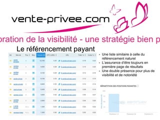 oration de la visibilité - une stratégie bien p
Le référencement payant
• Une liste similaire à celle du
référencement naturel
• L’assurance d’être toujours en
première page de résultats
• Une double présence pour plus de
visibilité et de notoriété
 