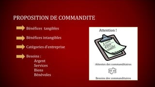 PROPOSITION DE COMMANDITE
    Bénéfices tangibles         Attention !
    Bénéfices intangibles
                          ...