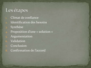 Quel est mon objectif: Mon Max et Mon MinNe pas concéder sans retourEviter les suppositionsStratégie simple et flexibleETRE CREATIF