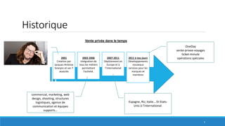 Historique
Vente privée dans le temps
2001
Création par
Jacques-Antoine
Granjon et ses 7
associés
2002-2006
Intégration de
tous les métiers
permettant
l’activité.
2007-2011
Déploiement en
Europe et à
l’international
2011 à nos jours
Développements
nouveaux
services pour les
marques et
membres
commercial, marketing, web
design, shooting, structures
logistiques, agence de
communication et équipes
supports…
Espagne, RU, Italie… Et Etats-
Unis à l’international.
OneDay
vente-privee-voyages
ticket-minute
opérations spéciales
5
 