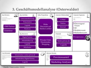 3. Geschäftsmodellanalyse (Osterwalder)

                        Lieferantenbetreung
                                                                          E-Mail
                            Präsentation
                                                                          Telefon        •Überwiegend
                              Logistik
                                                     Hohe
                                                                                          Frauen
 1500 Partner                                    Discounts auf            Internet
                                                 Marken-artikel                          •40+
                             Plattform
Zulieferer                                                                               •Modebewusste
                                                                                         •Markenbewusste

                           Digital Factory                                               Privatpersonen

                          Infrastruktur vp       Privater Club:
                                                                       Vente-privee.de
                                                  Emotionales
                              Logistik             Shopping               Logistik
                            Mitarbeiter




                Infrastruktur ventee-privee.de
                                                                   Provisionsanteil
                Infrastruktur Digital Factory

                          Logistik                                Marketing-Analysen
                                                                                                          21
Quelle: Osterwalder (2010)
 