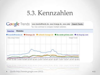 5.3. Kennzahlen




Quelle:http://trends.google.com (2012)   30
 