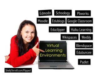 Edmodo
Google ClassroomMoodle Edublogs
Haiku Learning
Schoology Pbworks
Weebly
Educlipper
Virtual
Learning
Environments
Edubuncee
Wikispaces
Blendspace
ShellyTerrell.com/Flipped
Padlet
 