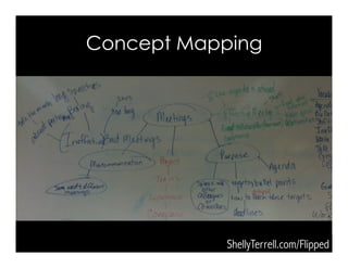 Concept Mapping
ShellyTerrell.com/Flipped
 