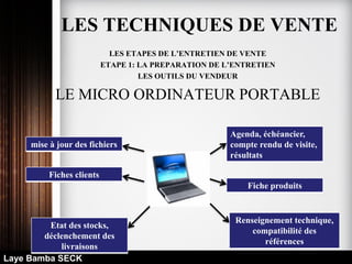 LES ETAPES DE L’ENTRETIEN DE VENTE
ETAPE 1: LA PREPARATION DE L’ENTRETIEN
LES OUTILS DU VENDEUR
LE MICRO ORDINATEUR PORTABLE
mise à jour des fichiers
Fiche produits
Fiches clients
Agenda, échéancier,
compte rendu de visite,
résultats
Laye Bamba SECK
Renseignement technique,
compatibilité des
références
Etat des stocks,
déclenchement des
livraisons
LES TECHNIQUES DE VENTE
 