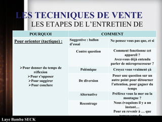 LES TECHNIQUES DE VENTE
LES ETAPES DE L’ENTRETIEN DE
VENTEPOURQUOI COMMENT
Pour orienter (tactique) :
Pour donner du temps de
réflexion
Pour s’opposer
Pour suggérer
Pour conclure
Suggestive : ballon
d’essai
Ne pensez vous pas que, et si
Contre question Comment fonctionne cet
appareil ?
Avez-vous déjà entendu
parler de microprocesseur ?
Polémique Croyez vous vraiment çà
De diversion
Poser une question sur un
autre point pour détourner
l’attention, pour gagner du
temps
Alternative Préférez vous la mer ou la
montagne ?
Recentrage Nous évoquions il y a un
instant…
Pour en revenir à … que
pensez vous de…
Laye Bamba SECK
 