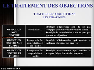 LE TRAITEMENT DES OBJECTIONS
TRAITER LES OBJECTIONS
LES STRATEGIES
OBJECTION
NON
SINCERE
= Prétextes…
Stratégie d’ignorance afin de ne pas
s’engager dans un conflit d’opinion inutile
Stratégie de minimisation si on ne peut pas
ignorer les objections
OBJECTION
SINCERE NON
FONDEE
Le reproche fait
au produit n’est
pas justifié
Stratégie d’information qui consiste à
expliquer et donner des preuves.
OBJECTION
SINCERE ET
FONDEE
Le reproche fait
au produit est
justifié
Stratégie d’acceptation qui consiste à
accepter l’objection et à la compenser
Laye Bamba SECK
 