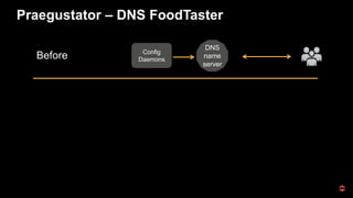 Praegustator – DNS FoodTaster
DNS
name
server
Before Config
Daemons
 