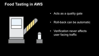Food Tasting in AWS
• Acts as a quality gate
• Roll-back can be automatic
• Verification never affects
user facing traffic
 