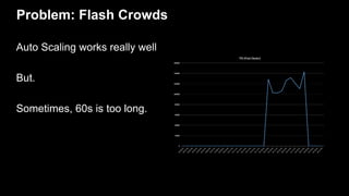 Problem: Flash Crowds
Auto Scaling works really well
But.
Sometimes, 60s is too long.
 