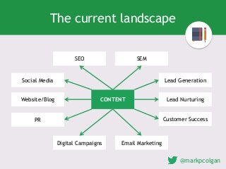 Content Marketing And How It Can Help Grow Your Business