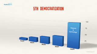 Patients
&
Technology
5th Democratization
©lucienengelen
 