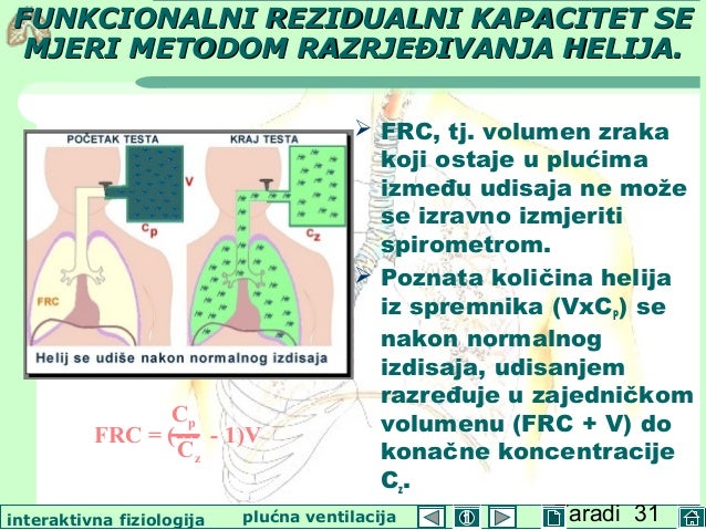 Funkcionalni rezidualni kapacitet