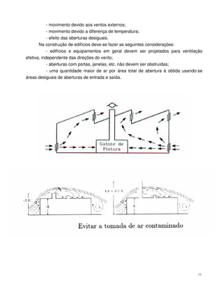 11
- movimento devido aos ventos externos;
- movimento devido a diferença de temperatura;
- efeito das aberturas desiguais.
Na construção de edifícios deve-se fazer as seguintes considerações:
- edifícios e equipamentos em geral devem ser projetados para ventilação
efetiva, independente das direções do vento;
- aberturas com portas, janelas, etc. não devem ser obstruídas;
- uma quantidade maior de ar por área total de abertura é obtida usando-se
áreas desiguais de aberturas de entrada e saída.
 