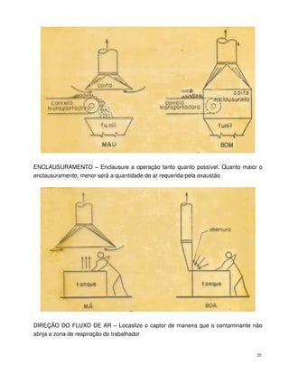 20
ENCLAUSURAMENTO – Enclausure a operação tanto quanto possível. Quanto maior o
enclausuramento, menor será a quantidade de ar requerida pela exaustão
DIREÇÃO DO FLUXO DE AR – Locaslize o captor de maneira que o contaminante não
atinja a zona de respiração do trabalhador
 