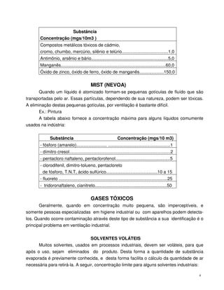 4
Substância
Concentração (mgs/10m3 )
Compostos metálicos tóxicos de cádmio,
cromo, chumbo, mercúrio, silênio e telúrio......................................1,0
Antimônio, arsênio e bário...............................................................5,0
Manganês......................................................................................60,0
Óxido de zinco, óxido de ferro, óxido de manganês....................150,0
MIST (NEVOA)
Quando um líquido é atomizado formam-se pequenas gotículas de fluído que são
transportadas pelo ar. Essas partículas, dependendo de sua natureza, podem ser tóxicas.
A eliminação destas pequenas gotículas, por ventilação é bastante difícil.
Ex.: Pintura
A tabela abaixo fornece a concentração máxima para alguns líquidos comumente
usados na indústria:
Substância Concentração (mgs/10 m3)
- fósforo (amarelo)......................... ...................................................1
- dímitro cresol...................................................................................2
- pentacloro naftaleno, pentaclorofenol.............................................5
- clorodifenil, dimitro-tolueno, pentacloreto
de fósforo, T.N.T, ácido sulfúrico..........................................10 a 15
- fluoreto .........................................................................................25
- tridoronaftaleno, cianitreto...........................................................50
GASES TÓXICOS
Geralmente, quando em concentração muito pequena, são imperceptíveis, e
somente pessoas especializadas em higiene industrial ou com aparelhos podem detecta-
los. Quando ocorre contaminação através deste tipo de substância a sua identificação é o
principal problema em ventilação industrial.
SOLVENTES VOLÁTEIS
Muitos solventes, usados em processos industriais, devem ser voláteis, para que
após o uso, sejam eliminados do produto. Desta forma a quantidade de substância
evaporada é previamente conhecida, e desta forma facilita o cálculo da quantidade de ar
necessária para retirá-la. A seguir, concentração limite para alguns solventes industriais:
 
