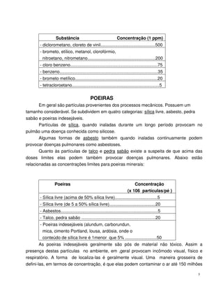 5
Substância Concentração (1 ppm)
- diclorometano, cloreto de vinil.............................................500
- brometo, etílico, metanol, clorofórmio,
nitroetano, nitrometano........................................................200
- cloro benzeno........................................................................75
- benzeno.................................................................................35
- brometo metílico....................................................................20
- tetracloroetano........................................................................5
POEIRAS
Em geral são partículas provenientes dos processos mecânicos. Possuem um
tamanho considerável. Se subdividem em quatro categorias: sílica livre, asbesto, pedra
sabão e poeiras indesejáveis.
Partículas de sílica, quando inaladas durante um longo período provocam no
pulmão uma doença conhecida como silicose.
Algumas formas de asbesto também quando inaladas continuamente podem
provocar doenças pulmonares como asbestoses.
Quanto às partículas de talco e pedra sabão existe a suspeita de que acima das
doses limites elas podem também provocar doenças pulmonares. Abaixo estão
relacionadas as concentrações limites para poeiras minerais:
Poeiras Concentração
(x 106 partículas/pé )
- Sílica livre (acima de 50% sílica livre)...................................5
- Sílica livre (de 5 a 50% sílica livre)......................................20
- Asbestos................................................................................5
- Talco, pedra sabão .............................................................20
- Poeiras indesejáveis (alundum, carborundun,
mica, cimento Portland, lousa, ardósia, onde o
conteúdo de sílica livre é 1menor que 5% ..........................50
As poeiras indesejáveis geralmente são pós de material não tóxico. Assim a
presença destas partículas no ambiente, em ,geral provocam incômodo visual, físico e
respiratório. A forma de localiza-las é geralmente visual. Uma maneira grosseira de
defini-las, em termos de concentração, é que elas podem contaminar o ar até 150 milhões
 