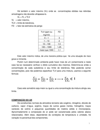 7
Há também o valor máximo (VL) onde as concentrações obtidas nas referidas
amostragens não deverão ultrapassa-lo.
VL = FL x TLV
VL = valor máximo,
TLV = limite de tolerância,
FD = fator de estimativa de perigo
TLV (ppm ou
mg/m3)
FD
0 – 1 3
1 – 10 2
10 – 100 1,5
100 – 1000 1,25
maior que 1000 1,1
Este valor máximo indica, de uma maneira prática que há uma situação de risco
grave e iminente.
Porém num determinado ambiente pode haver mais de um contaminante e neste
caso faz-se necessário verificar o efeito cumulativo dos mesmos. Determina-se então a
concentração de cada substância e seu limite de tolerância. Não podendo somar
concentrações, pois não podemos especificar TLV para uma mistura, usamos a seguinte
fórmula:
Caso este somatório seja maior ou igual a uma concentração da mistura atingiu seu
limite.
COMPOSIÇÃO DO AR
Os constituintes normais da atmosfera terrestre são oxigênio, nitrogênio, dióxido de
carbono, vapor d`água, argônio, traços de outros gases inertes, hidrogênio, traços
variáveis de ozônio e pequenas quantidades de matéria sólida e microscópica.
Aproximadamente a composição do ar pode ser caracterizada pelos valores abaixo
relacionados. Além disso, dependendo da condições de temperatura e umidade, há
variação no percentual dos componentes.
 