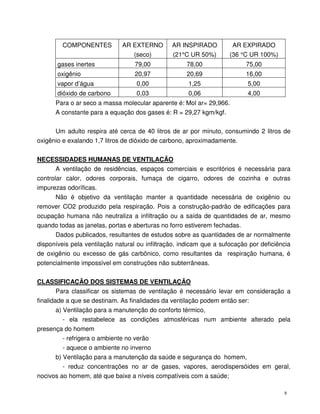 8
COMPONENTES AR EXTERNO
(seco)
AR INSPIRADO
(21°C UR 50%)
AR EXPIRADO
(36 °C UR 100%)
gases inertes 79,00 78,00 75,00
oxigênio 20,97 20,69 16,00
vapor d’água 0,00 1,25 5,00
dióxido de carbono 0,03 0,06 4,00
Para o ar seco a massa molecular aparente é: Mol ar= 29,966.
A constante para a equação dos gases é: R = 29,27 kgm/kgf.
Um adulto respira até cerca de 40 litros de ar por minuto, consumindo 2 litros de
oxigênio e exalando 1,7 litros de dióxido de carbono, aproximadamente.
NECESSIDADES HUMANAS DE VENTILAÇÃO
A ventilação de residências, espaços comerciais e escritórios é necessária para
controlar calor, odores corporais, fumaça de cigarro, odores de cozinha e outras
impurezas odoríficas.
Não é objetivo da ventilação manter a quantidade necessária de oxigênio ou
remover CO2 produzido pela respiração. Pois a construção-padrão de edificações para
ocupação humana não neutraliza a infiltração ou a saída de quantidades de ar, mesmo
quando todas as janelas, portas e aberturas no forro estiverem fechadas.
Dados publicados, resultantes de estudos sobre as quantidades de ar normalmente
disponíveis pela ventilação natural ou infiltração, indicam que a sufocação por deficiência
de oxigênio ou excesso de gás carbônico, como resultantes da respiração humana, é
potencialmente impossível em construções não subterrâneas.
CLASSIFICAÇÃO DOS SISTEMAS DE VENTILAÇÃO
Para classificar os sistemas de ventilação é necessário levar em consideração a
finalidade a que se destinam. As finalidades da ventilação podem então ser:
a) Ventilação para a manutenção do conforto térmico,
- ela restabelece as condições atmosféricas num ambiente alterado pela
presença do homem
- refrigera o ambiente no verão
- aquece o ambiente no inverno
b) Ventilação para a manutenção da saúde e segurança do homem,
- reduz concentrações no ar de gases, vapores, aerodispersóides em geral,
nocivos ao homem, até que baixe a níveis compatíveis com a saúde;
 