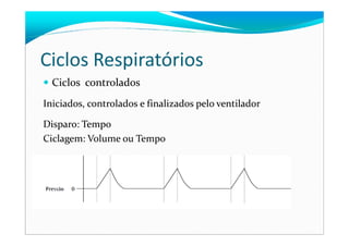 Ciclos Respiratórios
Ciclos controlados
Iniciados, controlados e finalizados pelo ventilador
Disparo: TempoDisparo: Tempo
Ciclagem: Volume ou Tempo
 