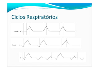 Ciclos Respiratórios
 