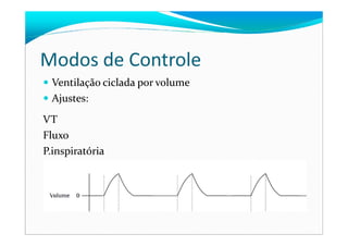 Modos de Controle
Ventilação ciclada por volume
Ajustes:
VTVT
Fluxo
P.inspiratória
 