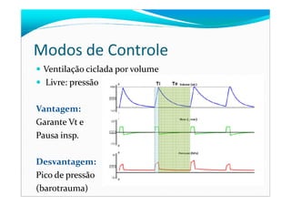 Modos de Controle
Ventilação ciclada por volume
Livre: pressão
Vantagem:
Garante Vt e
Pausa insp.
Desvantagem:
Pico de pressão
(barotrauma)
 