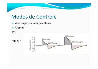 Modos de Controle
Ventilação ciclada por fluxo
Ajustes
PS
Vt: ???
 