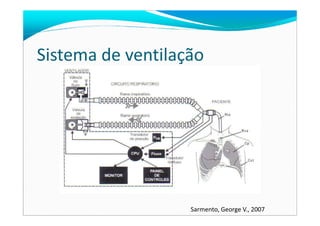 Sistema de ventilação
Sarmento, George V., 2007
 