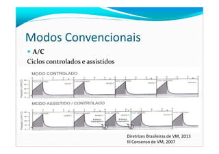 Modos Convencionais
A/C
Ciclos controlados e assistidos
Diretrizes Brasileiras de VM, 2013
III Consenso de VM, 2007
 