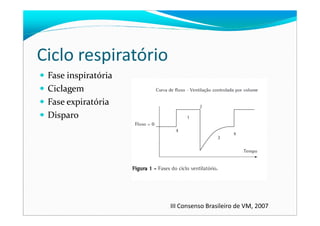 Ciclo respiratório
Fase inspiratória
Ciclagem
Fase expiratória
DisparoDisparo
III Consenso Brasileiro de VM, 2007
 