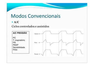 Modos Convencionais
A/C
Ciclos controlados e assistidos
A/C PRESSÃOA/C PRESSÃO
PC
T. inspiratório
FR
PEEP
Sensibilidade
FIO2
 