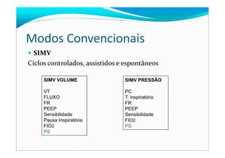 Modos Convencionais
SIMV
Ciclos controlados, assistidos e espontâneos
SIMV VOLUME SIMV PRESSÃOSIMV VOLUME
VT
FLUXO
FR
PEEP
Sensibilidade
Pausa Inspiratória
FIO2
PS
SIMV PRESSÃO
PC
T. inspiratório
FR
PEEP
Sensibilidade
FIO2
PS
 