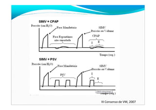 III Consenso de VM, 2007
 