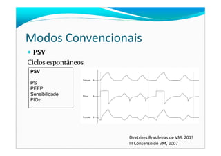 Modos Convencionais
PSV
Ciclos espontâneos
PSV
PS
PEEP
Sensibilidade
FIO2
Diretrizes Brasileiras de VM, 2013
III Consenso de VM, 2007
 