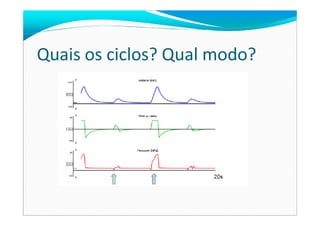 Quais os ciclos? Qual modo?
 