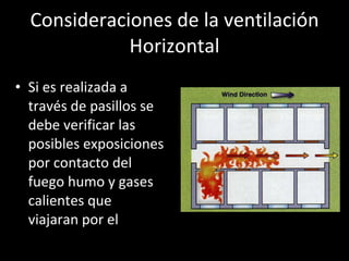 Consideraciones de la ventilación Horizontal Si es realizada a través de pasillos se debe verificar las posibles exposiciones por contacto del fuego humo y gases calientes que viajaran por el  