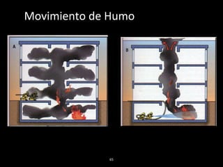 Movimiento de Humo 