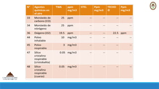 Comprehensive Guide to Underground Mine Ventilation and Safety ...